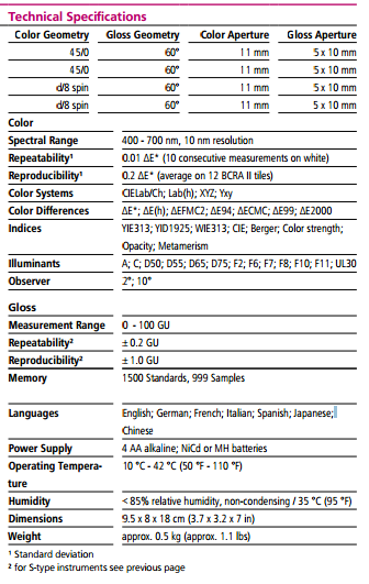 BYK Gardner Spectro-Guide 45/0 połysk 6801 Spektrofotometr kolorowy Przyrządy do pomiaru koloru