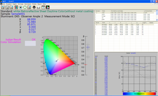 System kontroli zarządzania kolorami SQCT dla spektrofotometru do pomiaru znaków drogowych NS808.