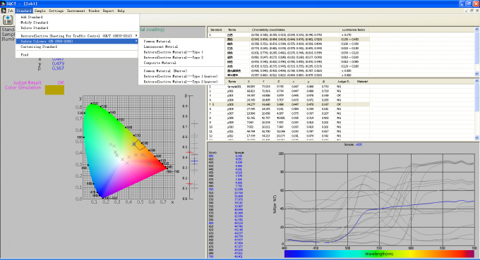 45/0 Znaki drogowe NS808 Spektrofotometr do pomiaru jasności z przestrzenią kolorów Yxy