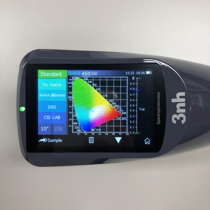 Spektrofotometr do sprawdzania lakieru samochodowego 3NH YS4560 45/0 w porównaniu do Konica Minolta CM25CG